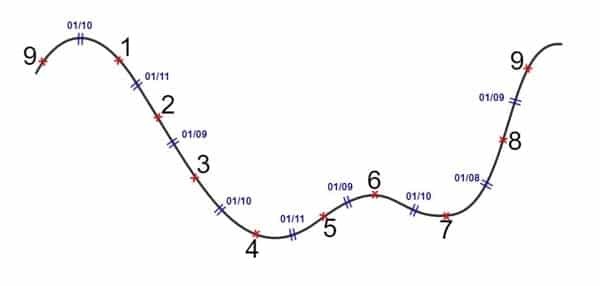 Mỗi năm cá nhân sẽ cho chúng ta biết được định hướng phát triển bản thân